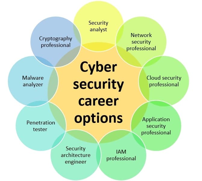 So You Want to Work in Cybersecurity
